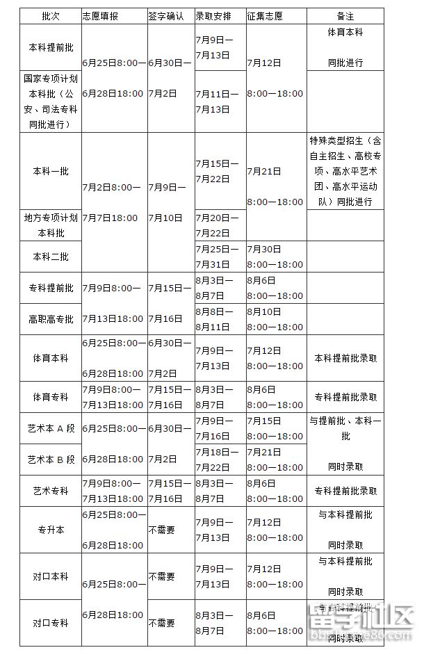 NG体育：河南高考志愿填报系统入口(图5)